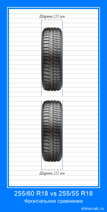 255/60 R18 vs 255/55 R18 фронтальное сравнение автомобильных шин в сантиметрах