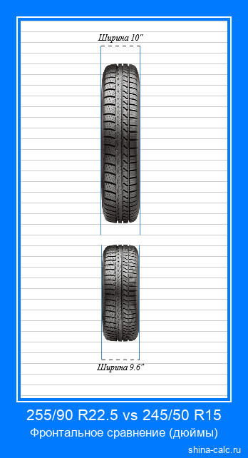 255/90 R22.5 vs 245/50 R15 фронтальное сравнение автомобильных шин в дюймах