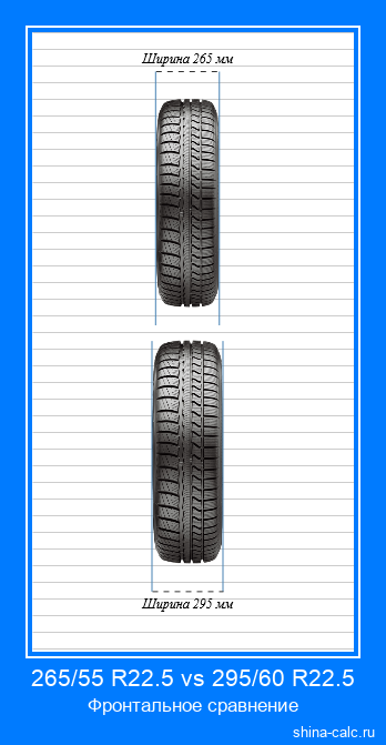 265/55 R22.5 vs 295/60 R22.5 фронтальное сравнение автомобильных шин в сантиметрах