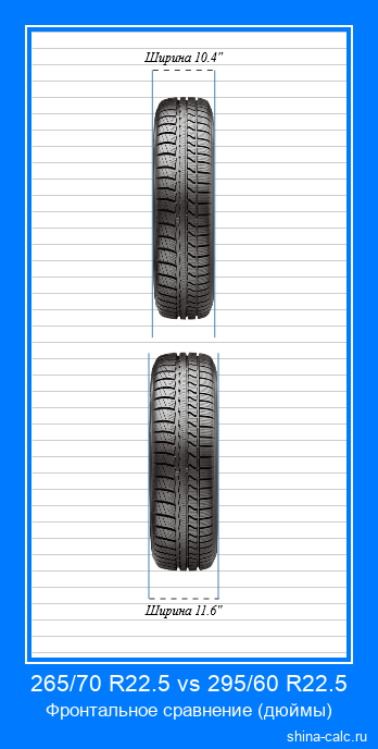 265/70 R22.5 vs 295/60 R22.5 фронтальное сравнение автомобильных шин в дюймах