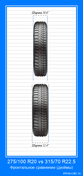 275/100 R20 vs 315/70 R22.5 фронтальное сравнение автомобильных шин в дюймах