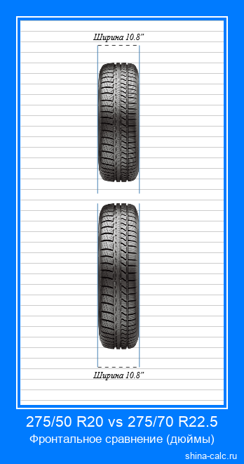 275/50 R20 vs 275/70 R22.5 фронтальное сравнение автомобильных шин в дюймах
