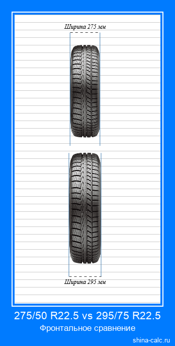 275/50 R22.5 vs 295/75 R22.5 фронтальное сравнение автомобильных шин в сантиметрах