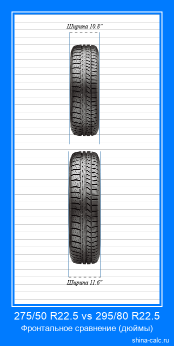 275/50 R22.5 vs 295/80 R22.5 фронтальное сравнение автомобильных шин в дюймах