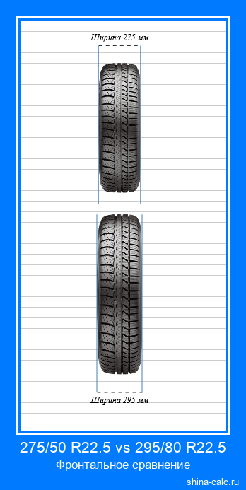 275/50 R22.5 vs 295/80 R22.5 фронтальное сравнение автомобильных шин в сантиметрах