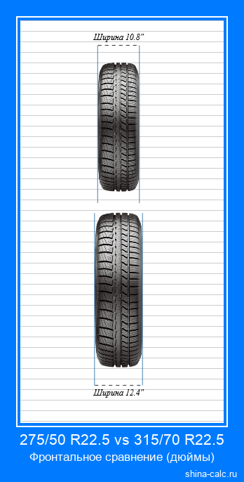 275/50 R22.5 vs 315/70 R22.5 фронтальное сравнение автомобильных шин в дюймах