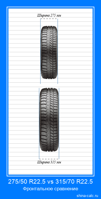 275/50 R22.5 vs 315/70 R22.5 фронтальное сравнение автомобильных шин в сантиметрах