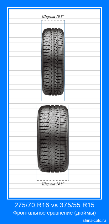 275/70 R16 vs 375/55 R15 фронтальное сравнение автомобильных шин в дюймах.