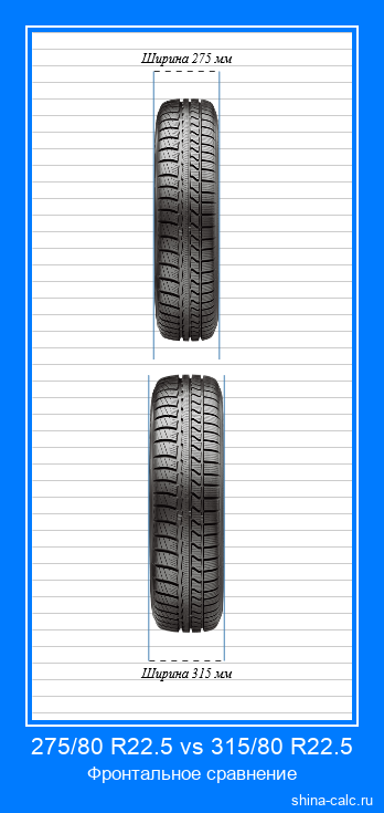 275/80 R22.5 vs 315/80 R22.5 фронтальное сравнение автомобильных шин в сантиметрах