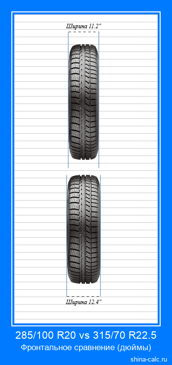 285/100 R20 vs 315/70 R22.5 фронтальное сравнение автомобильных шин в дюймах