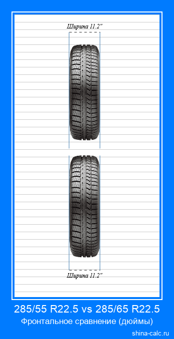 285/55 R22.5 vs 285/65 R22.5 фронтальное сравнение автомобильных шин в дюймах