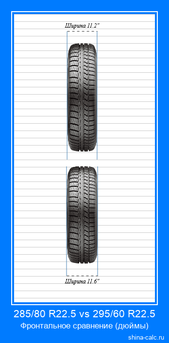 285/80 R22.5 vs 295/60 R22.5 фронтальное сравнение автомобильных шин в дюймах