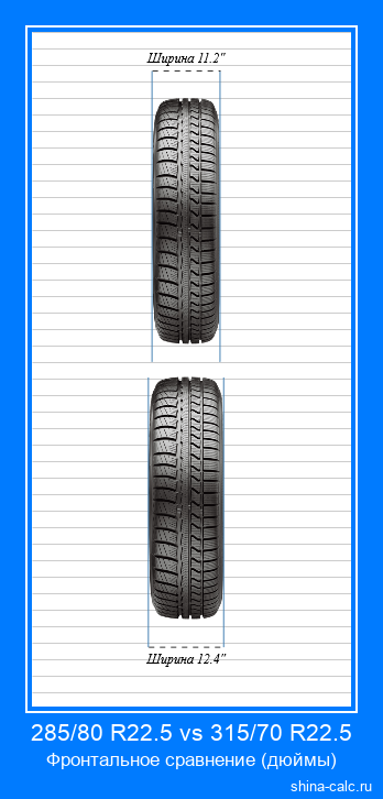 285/80 R22.5 vs 315/70 R22.5 фронтальное сравнение автомобильных шин в дюймах