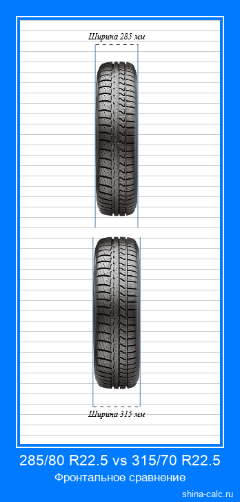 285/80 R22.5 vs 315/70 R22.5 фронтальное сравнение автомобильных шин в сантиметрах