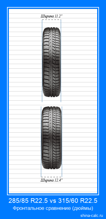 285/85 R22.5 vs 315/60 R22.5 фронтальное сравнение автомобильных шин в дюймах