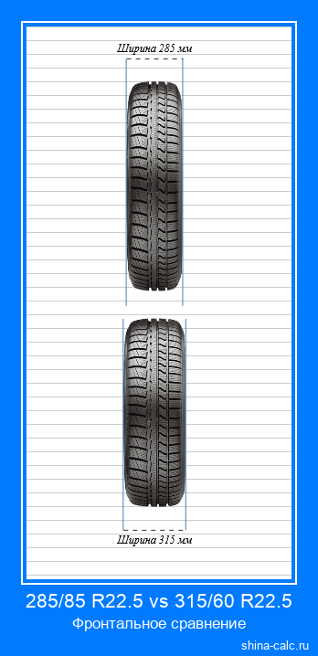 285/85 R22.5 vs 315/60 R22.5 фронтальное сравнение автомобильных шин в сантиметрах