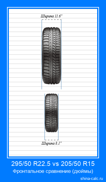 295/50 R22.5 vs 205/50 R15 фронтальное сравнение автомобильных шин в дюймах