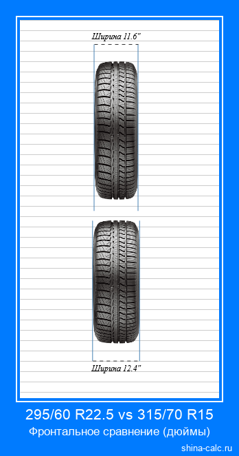 295/60 R22.5 vs 315/70 R15 фронтальное сравнение автомобильных шин в дюймах