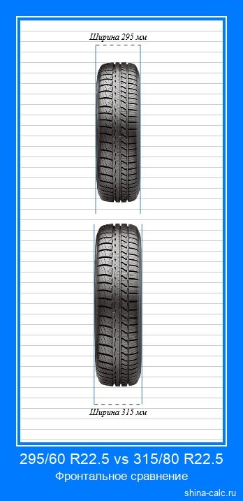 295/60 R22.5 vs 315/80 R22.5 фронтальное сравнение автомобильных шин в сантиметрах