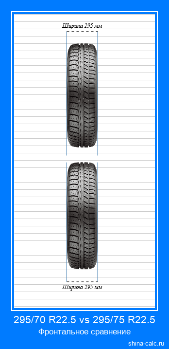 295/70 R22.5 vs 295/75 R22.5 фронтальное сравнение автомобильных шин в сантиметрах