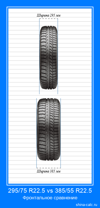 295/75 R22.5 vs 385/55 R22.5 фронтальное сравнение автомобильных шин в сантиметрах