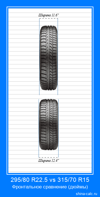 295/80 R22.5 vs 315/70 R15 фронтальное сравнение автомобильных шин в дюймах