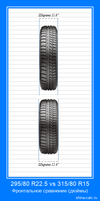 295/80 R22.5 vs 315/80 R15 фронтальное сравнение автомобильных шин в дюймах