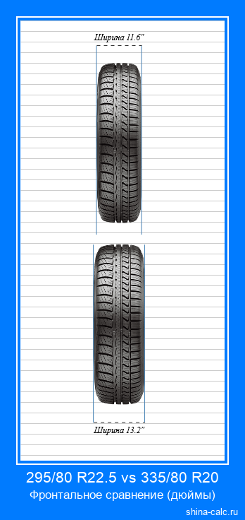 295/80 R22.5 vs 335/80 R20 фронтальное сравнение автомобильных шин в дюймах