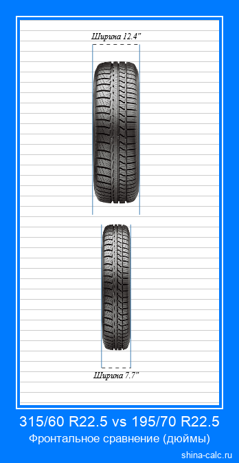 315/60 R22.5 vs 195/70 R22.5 фронтальное сравнение автомобильных шин в дюймах