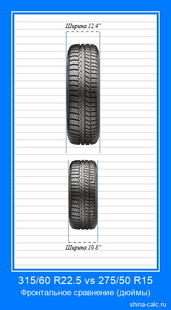 315/60 R22.5 vs 275/50 R15 фронтальное сравнение автомобильных шин в дюймах
