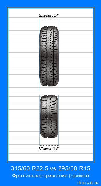 315/60 R22.5 vs 295/50 R15 фронтальное сравнение автомобильных шин в дюймах