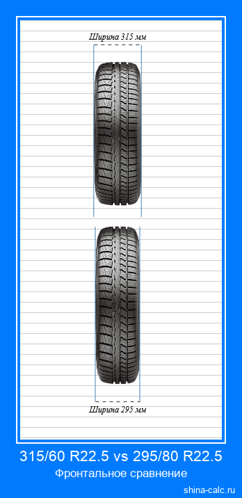 315/60 R22.5 vs 295/80 R22.5 фронтальное сравнение автомобильных шин в сантиметрах