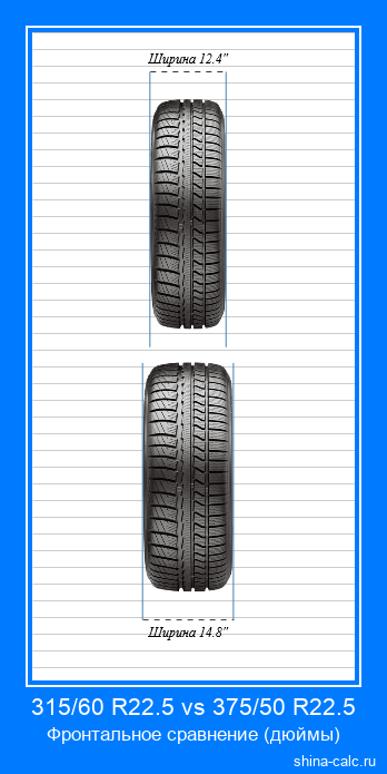 315/60 R22.5 vs 375/50 R22.5 фронтальное сравнение автомобильных шин в дюймах