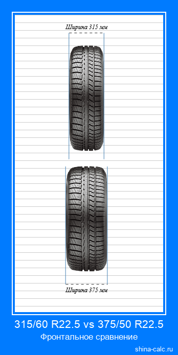 315/60 R22.5 vs 375/50 R22.5 фронтальное сравнение автомобильных шин в сантиметрах