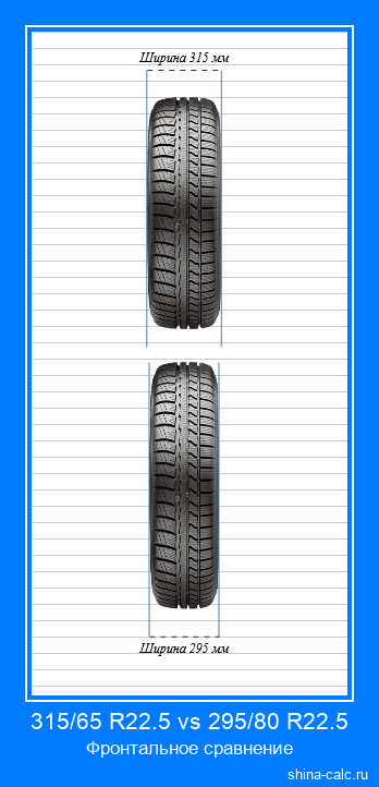 315/65 R22.5 vs 295/80 R22.5 фронтальное сравнение автомобильных шин в сантиметрах