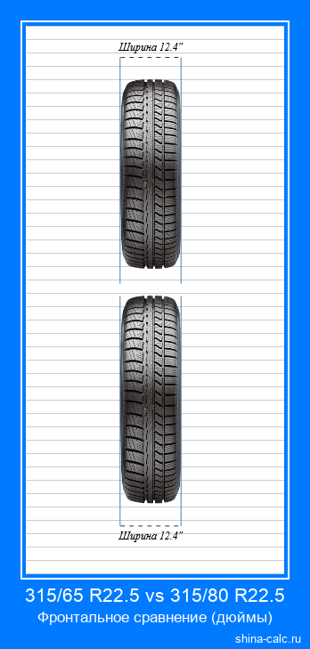 315/65 R22.5 vs 315/80 R22.5 фронтальное сравнение автомобильных шин в дюймах