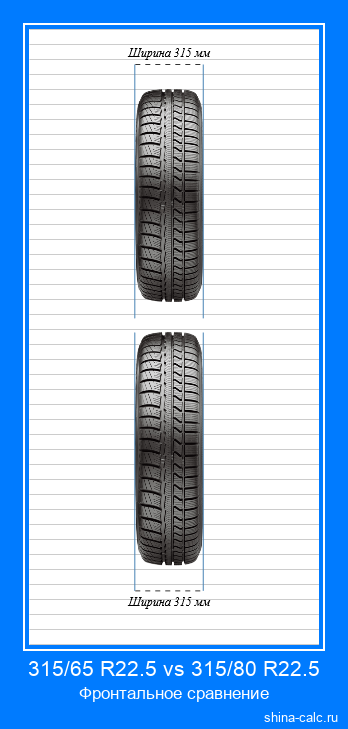 315/65 R22.5 vs 315/80 R22.5 фронтальное сравнение автомобильных шин в сантиметрах