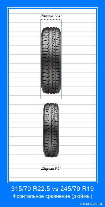 315/70 R22.5 vs 245/70 R19 фронтальное сравнение автомобильных шин в дюймах