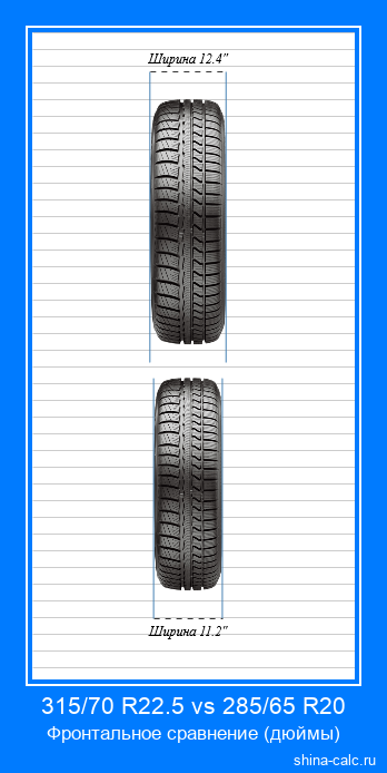 315/70 R22.5 vs 285/65 R20 фронтальное сравнение автомобильных шин в дюймах