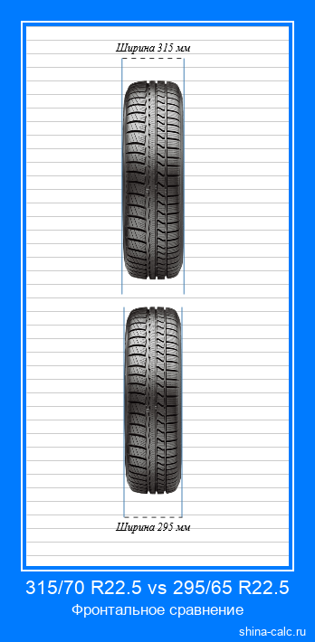 315/70 R22.5 vs 295/65 R22.5 фронтальное сравнение автомобильных шин в сантиметрах