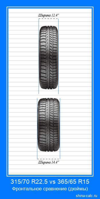 315/70 R22.5 vs 365/65 R15 фронтальное сравнение автомобильных шин в дюймах