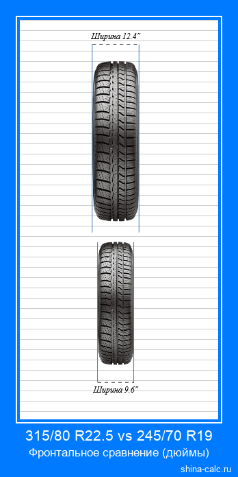 315/80 R22.5 vs 245/70 R19 фронтальное сравнение автомобильных шин в дюймах