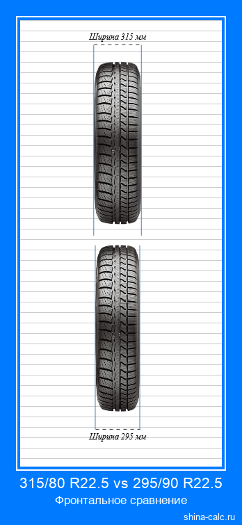 315/80 R22.5 vs 295/90 R22.5 фронтальное сравнение автомобильных шин в сантиметрах