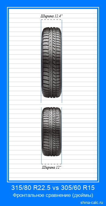 315/80 R22.5 vs 305/60 R15 фронтальное сравнение автомобильных шин в дюймах