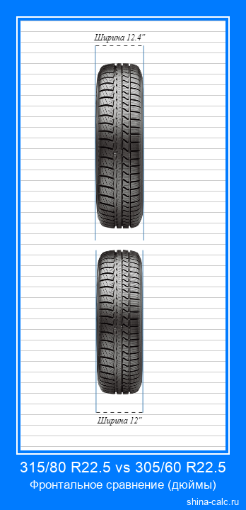 315/80 R22.5 vs 305/60 R22.5 фронтальное сравнение автомобильных шин в дюймах