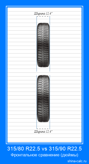 315/80 R22.5 vs 315/90 R22.5 фронтальное сравнение автомобильных шин в дюймах