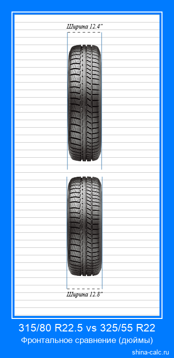 315/80 R22.5 vs 325/55 R22 фронтальное сравнение автомобильных шин в дюймах