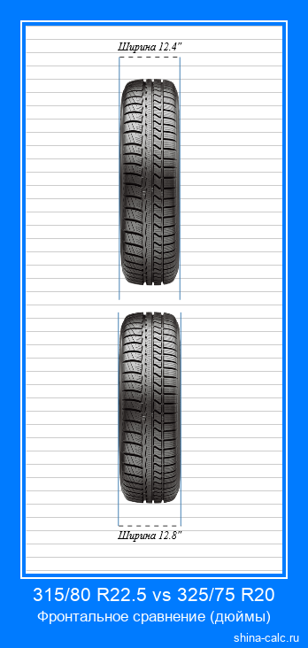 315/80 R22.5 vs 325/75 R20 фронтальное сравнение автомобильных шин в дюймах