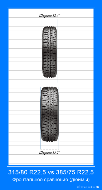 315/80 R22.5 vs 385/75 R22.5 фронтальное сравнение автомобильных шин в дюймах