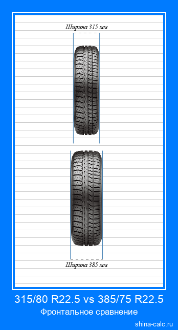 315/80 R22.5 vs 385/75 R22.5 фронтальное сравнение автомобильных шин в сантиметрах